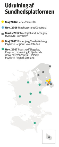 Udrulning af Sundhedsplatformen