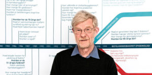 Torben Jørgensen modtager Marie og August Krogh Prisen 2015
