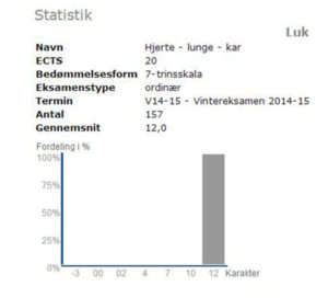 Medicinstuderende i Aarhus fik eksamenssvar på forhånd