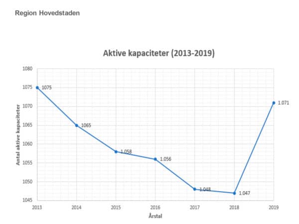 Almen praksis har været inde i kampen længe