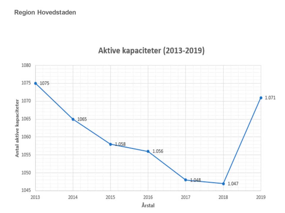 Almen praksis har været inde i kampen længe