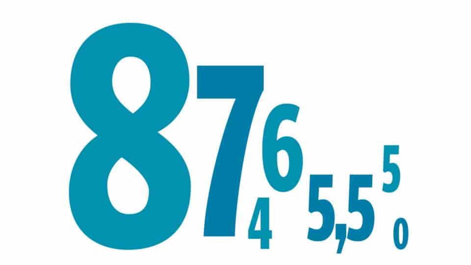 Myten om de 8 procent